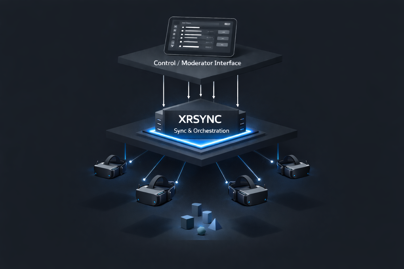 XRsync Systemarchitektur: zentrale Steuerung (Control) → Sync-Layer → mehrere XR-Clients